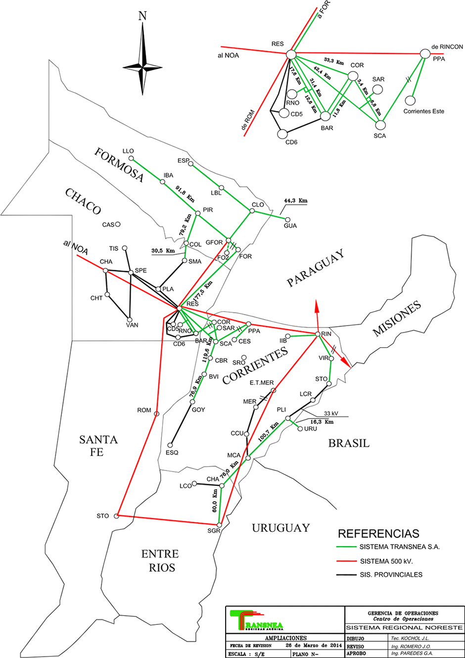 Tecnología de punta